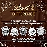 Lindt & Sprüngli Weihnachtsmarkt Tisch Adventskalender - 6